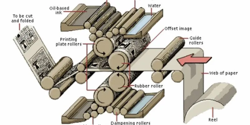 Quy trình in Offset